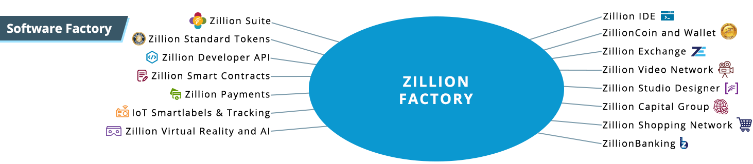 Zillion Grid Topology